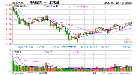 钢研纳克