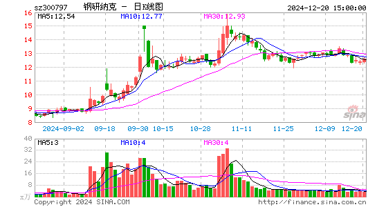 钢研纳克