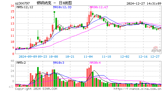 钢研纳克