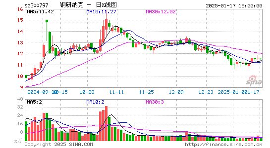 钢研纳克