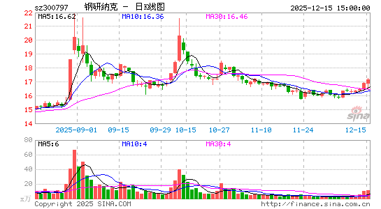 �����ɿ�