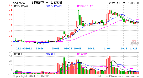 钢研纳克