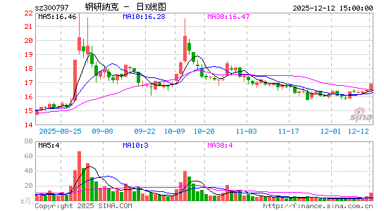 �����ɿ�