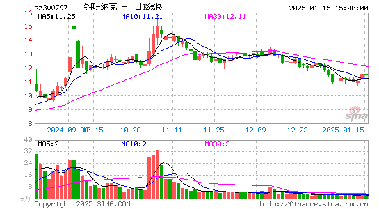 钢研纳克