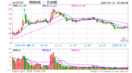 钢研纳克