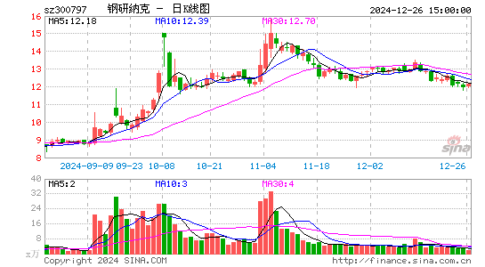 钢研纳克