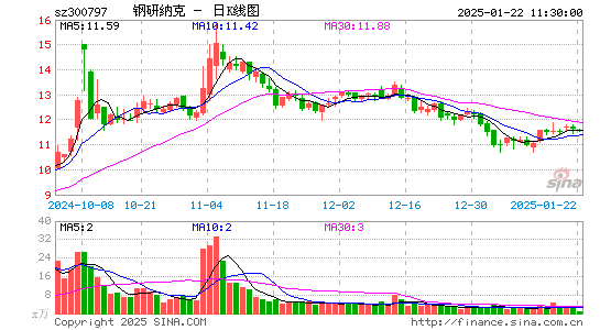 钢研纳克