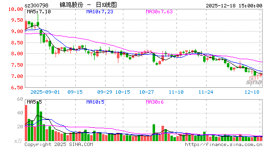 �����ɷ�