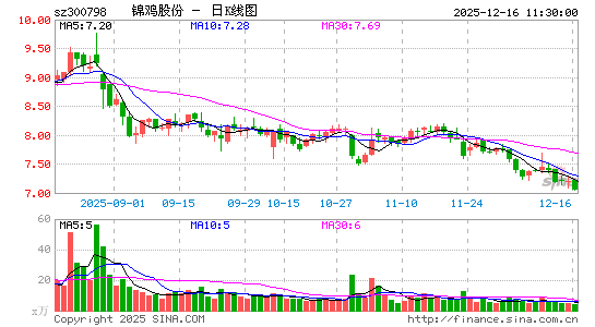 �����ɷ�