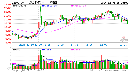 力合科技