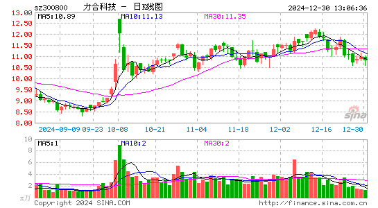 力合科技