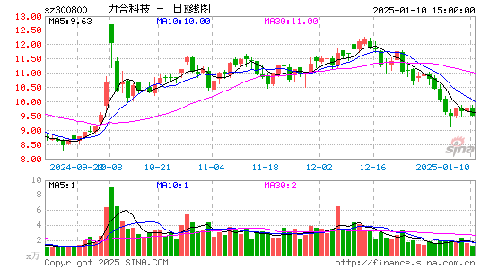 力合科技