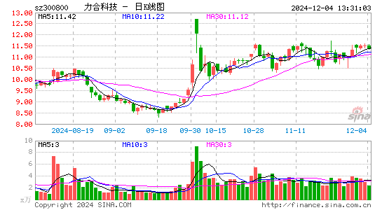 力合科技