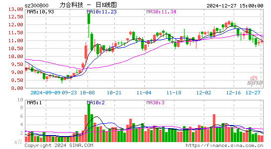 力合科技