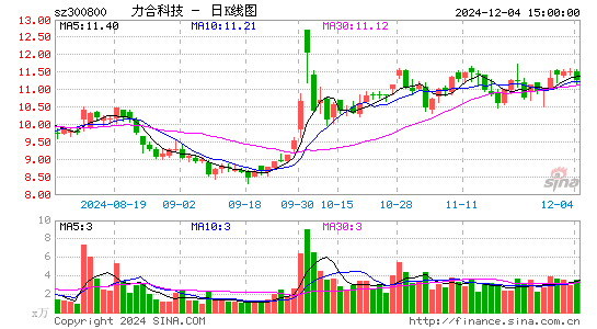 力合科技