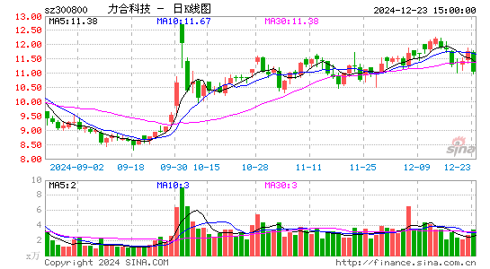 力合科技