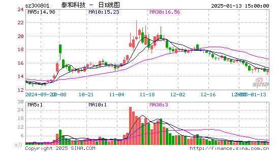 泰和科技