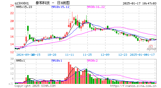 泰和科技