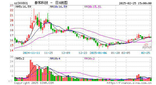 泰和科技