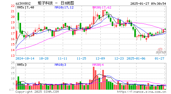 矩子科技