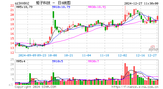 矩子科技