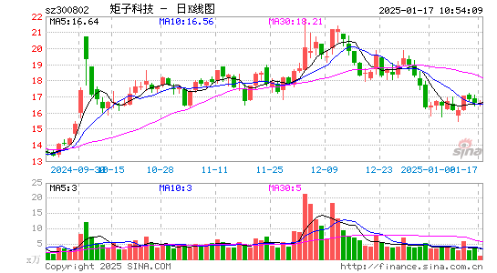 矩子科技