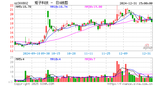 矩子科技