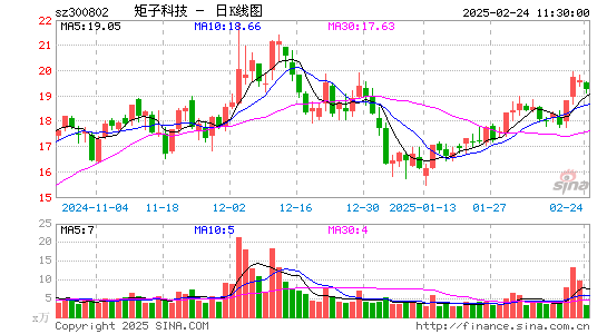 矩子科技