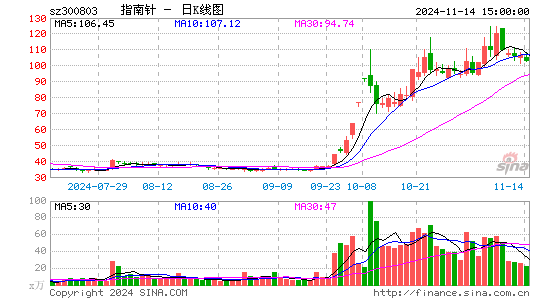 指南针