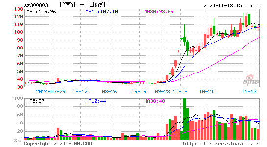 指南针