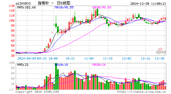 指南针