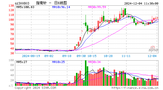 指南针