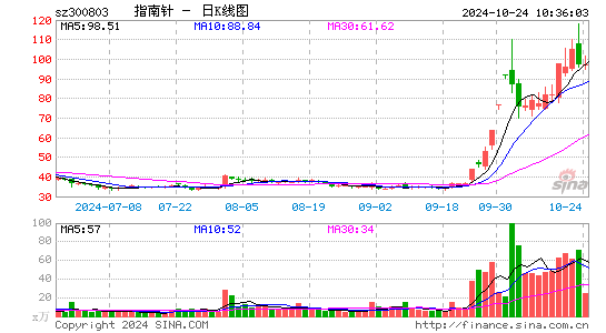 指南针