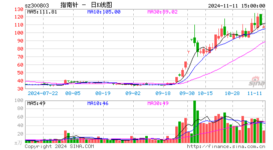 指南针