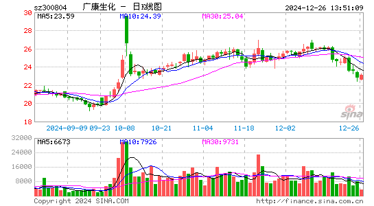 广康生化