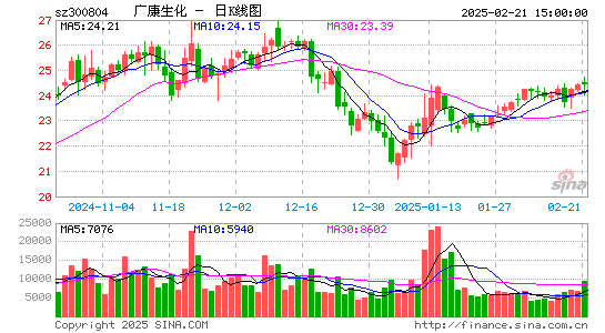 广康生化