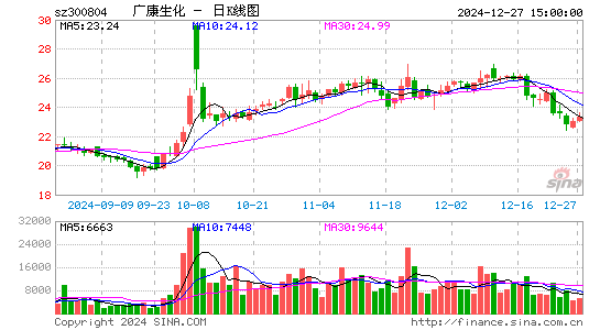 广康生化