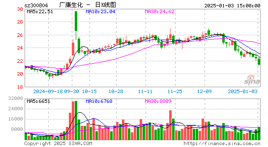 广康生化