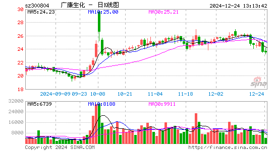 广康生化