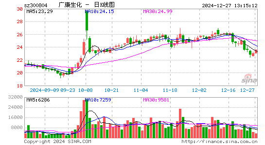 广康生化