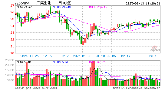 广康生化