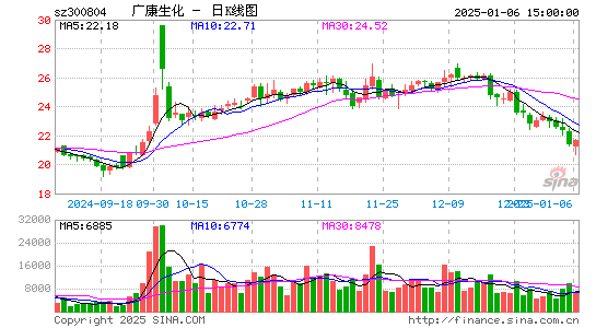 广康生化