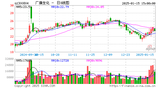 广康生化