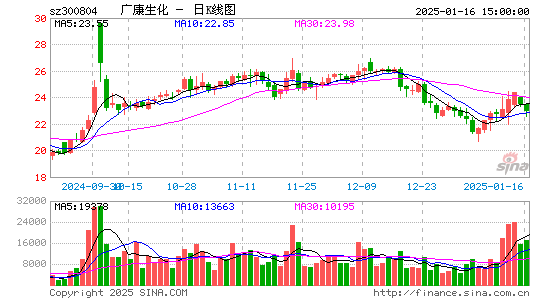 广康生化