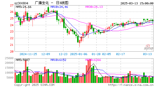 广康生化