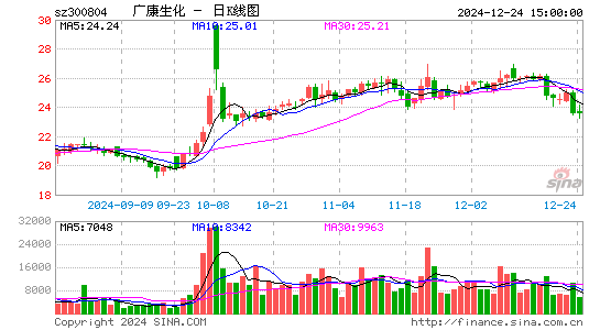 广康生化