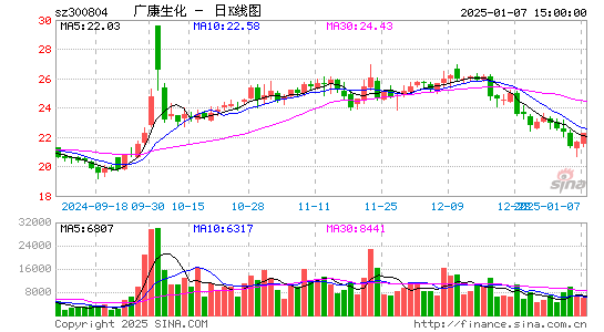 广康生化