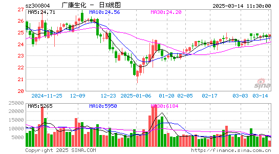 广康生化