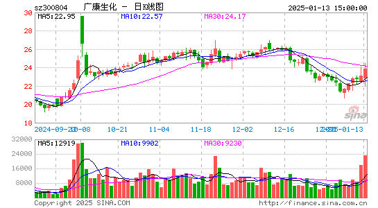 广康生化