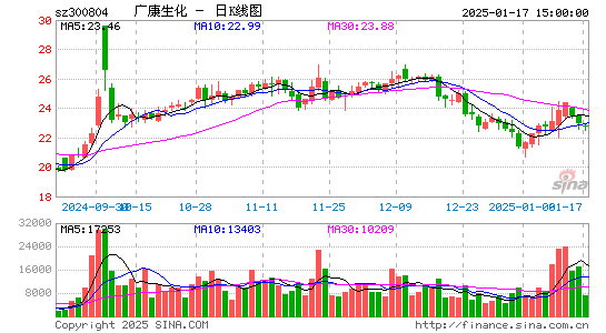 广康生化